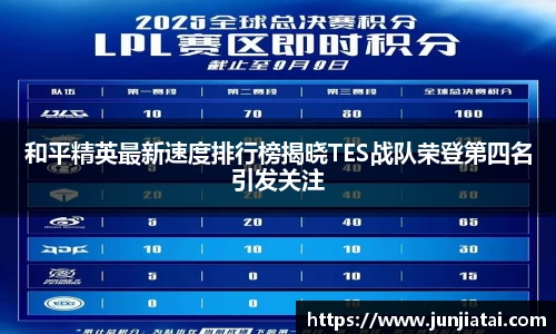 和平精英最新速度排行榜揭晓TES战队荣登第四名引发关注
